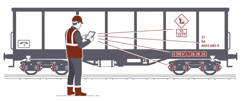 Illustration: Wagenmeister:-in mit Tablet prüft einen Güterwagen. TrainVision erkennt Gefahrentafel, Fahrzeugnummer, Revisionsdatum und Radbremsen.